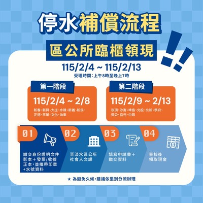停水優先補償將採2階段辦理，分別於2月4日至8日、2月9日至13日，攜帶發票或收據、身分證影本、水號資料、印章等文件至淡水區公所填寫申請領取。