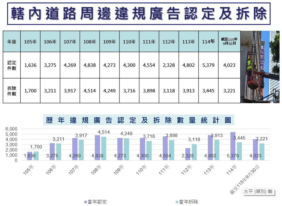第3季廣告