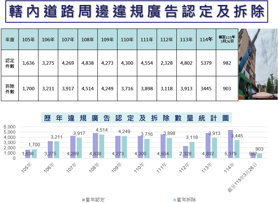 違規廣告認定及拆除