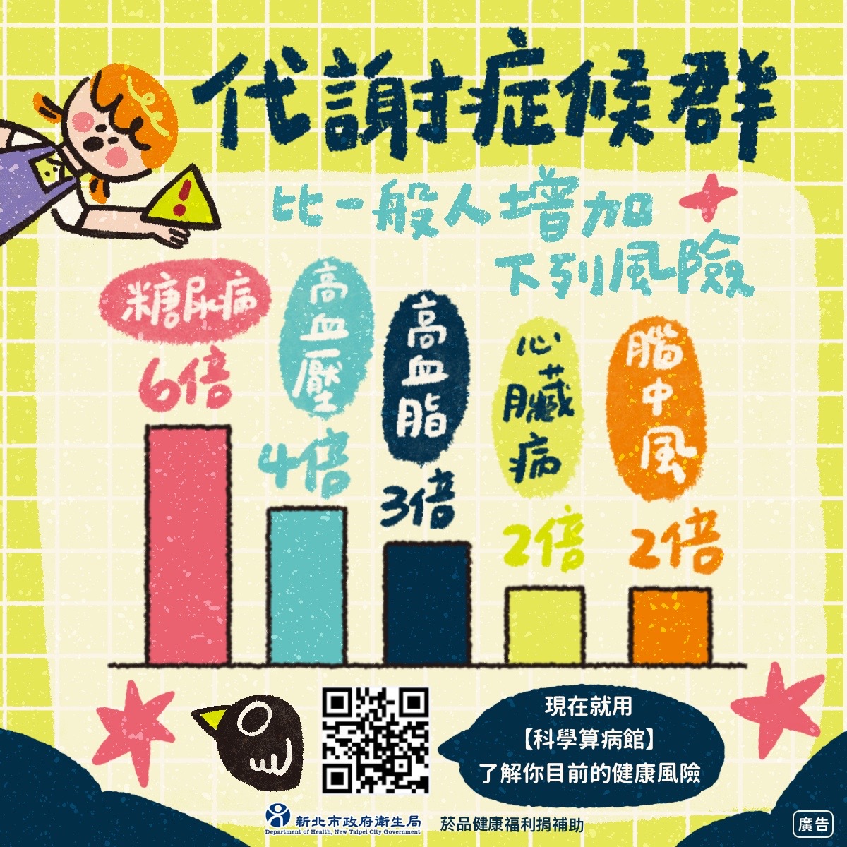 代謝症候群1