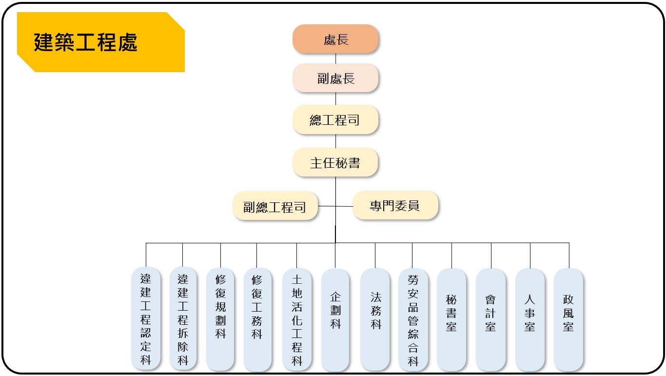1151027_組織架構圖