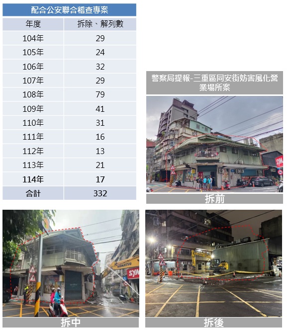 115.1.19-配合公安聯合稽查